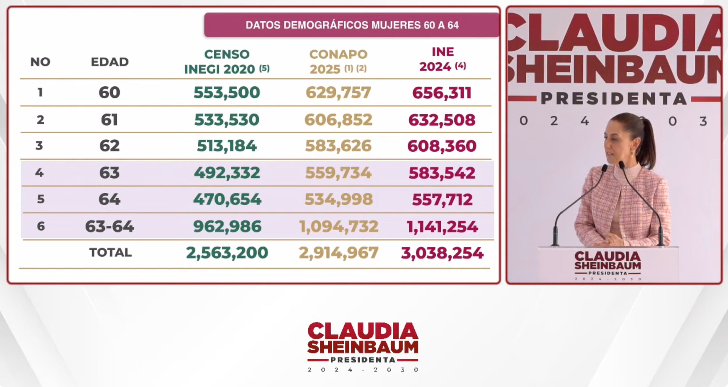 Número de mujeres de 60 a 64 años de edad en México