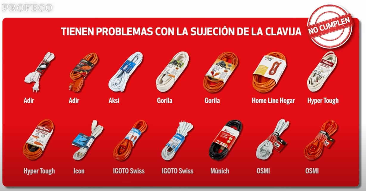 Peores extensiones eléctricas por sujeción de clavija según Profeco