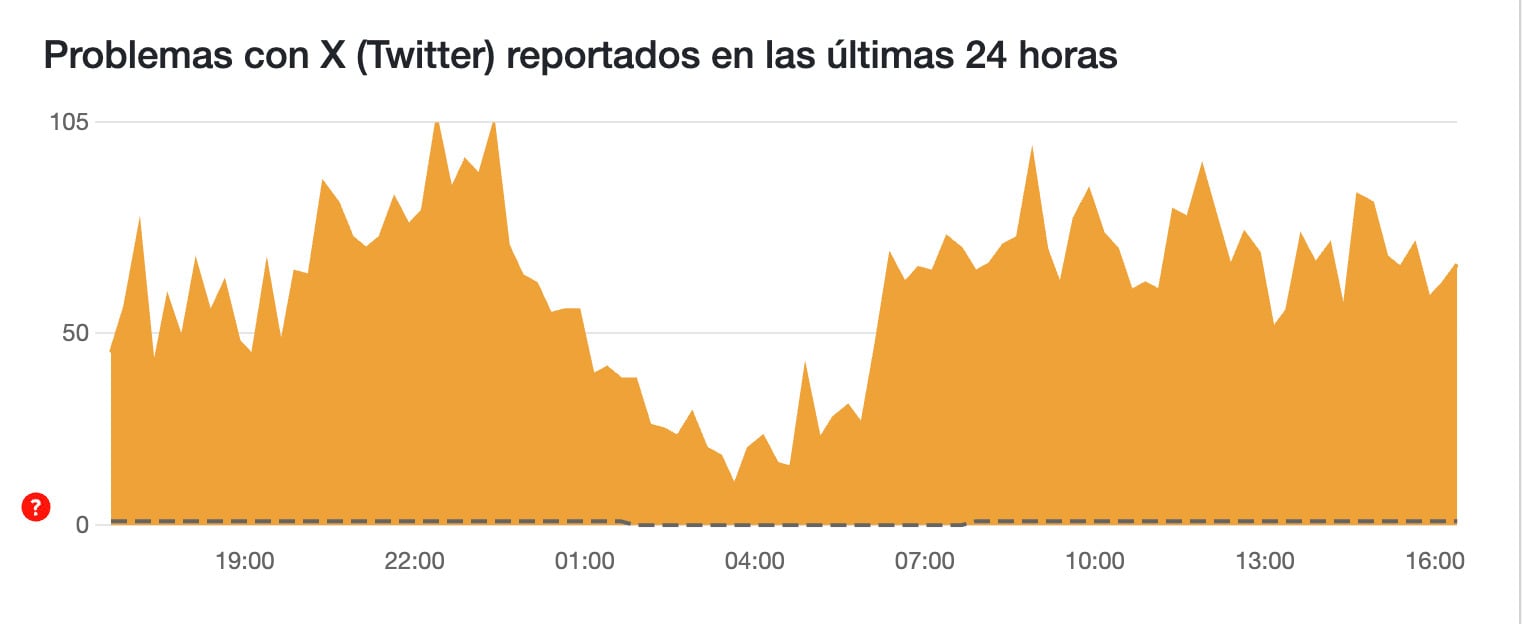 Reportan fallas en X, antes Twitter