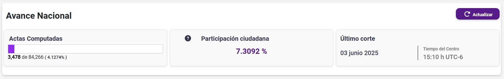 Elecciones Poder Judicial 2025 TEPJF