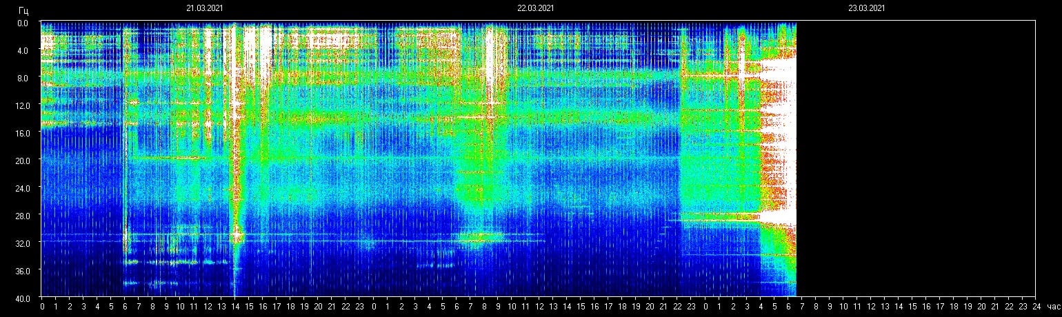 Resonancia Schumann