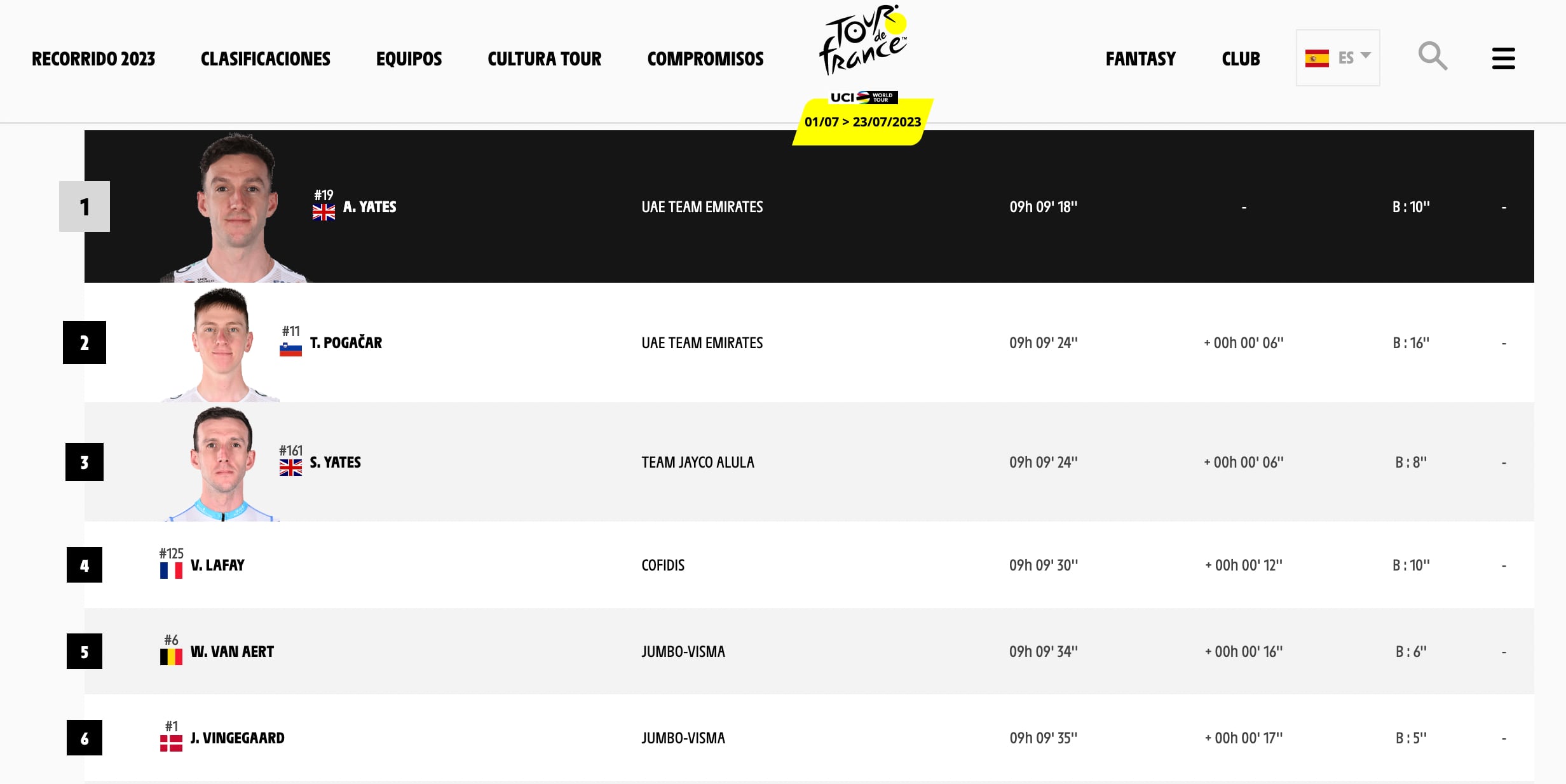 Clasificación General Tour de Francia Etapa 2