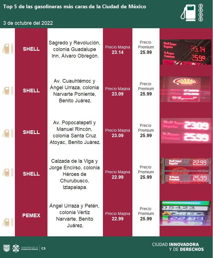 gasolineras más caras en la cdmx hoy 3 de octubre