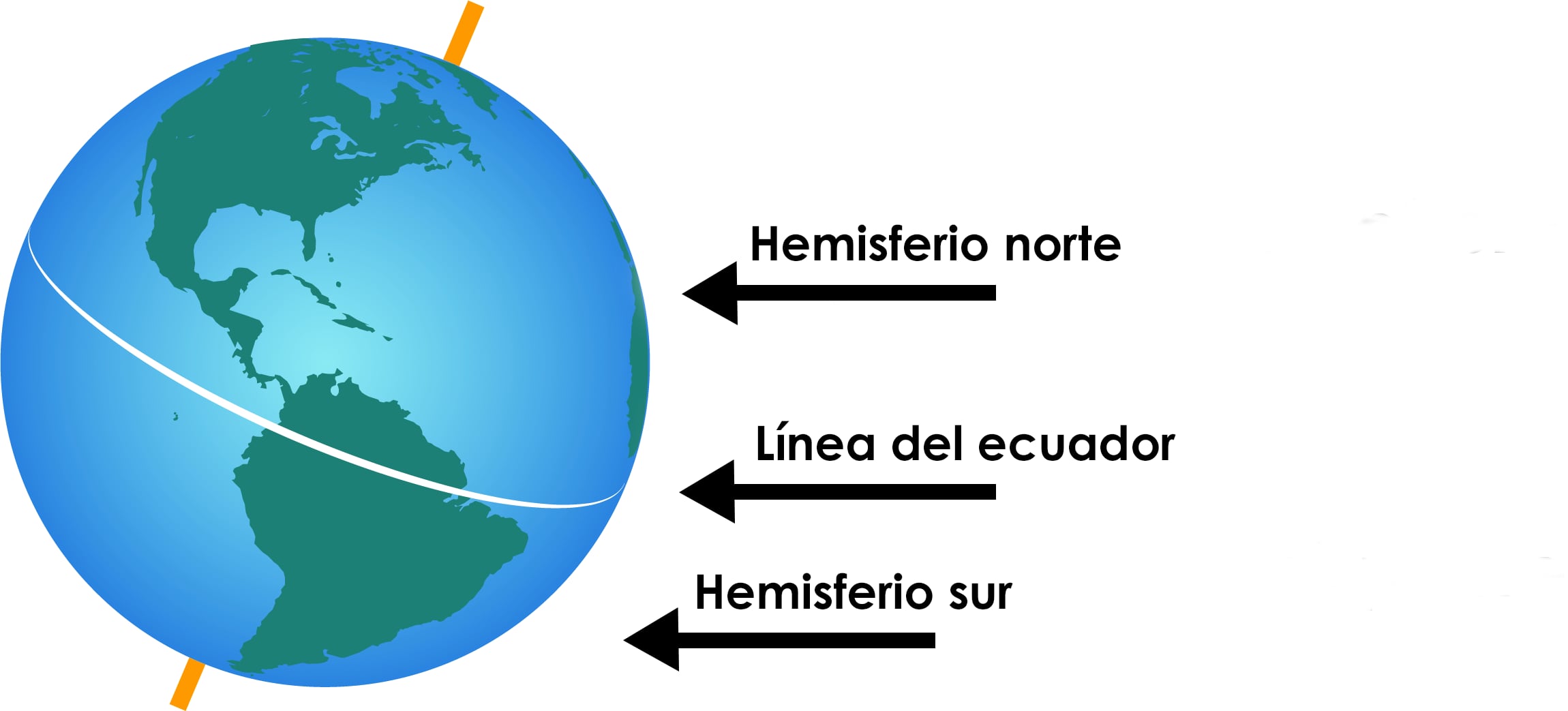 México está en el Hemisferio Norte de la Tierra