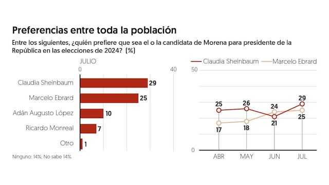 Encuesta El Financiero