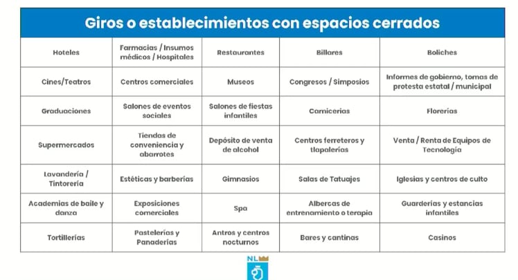 Lugares donde será obligatorio el uso de cubrebocas en Nuevo León