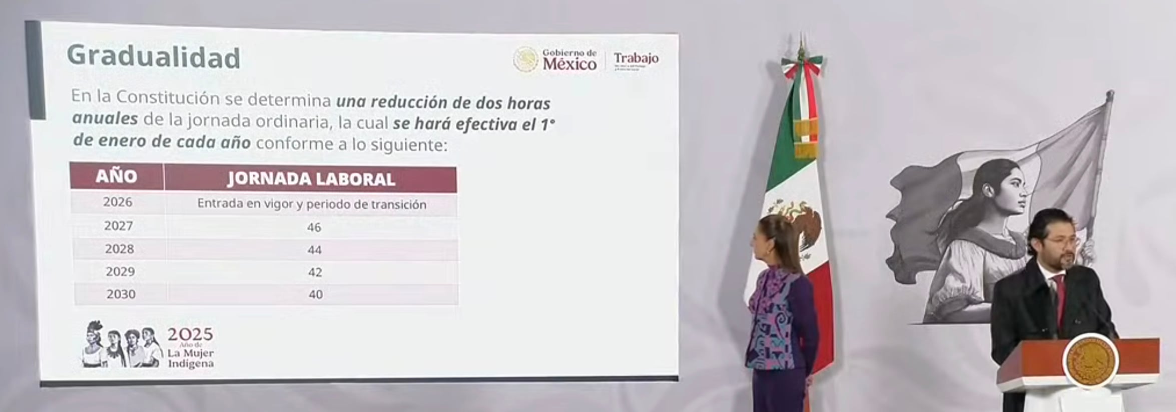 Marath Bolaños presenta el plan para aplicar la jornada laboral de 40 horas