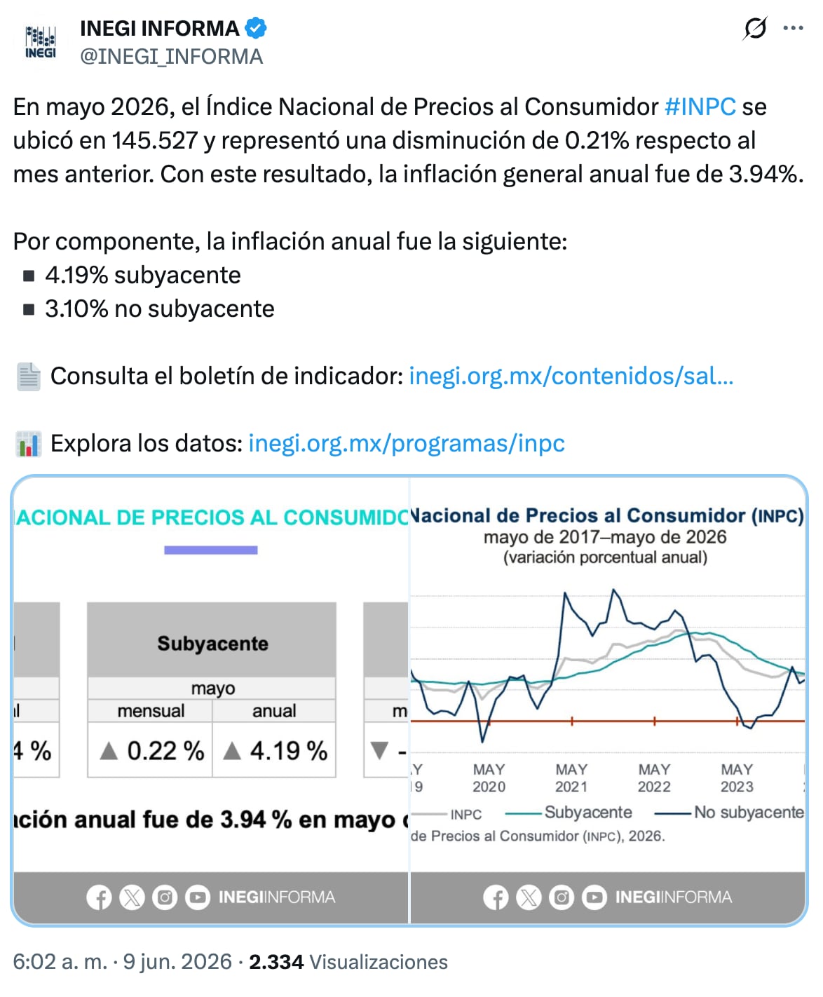 Baja inflación en México durante mayo 2026; aumentó el precio de la papa