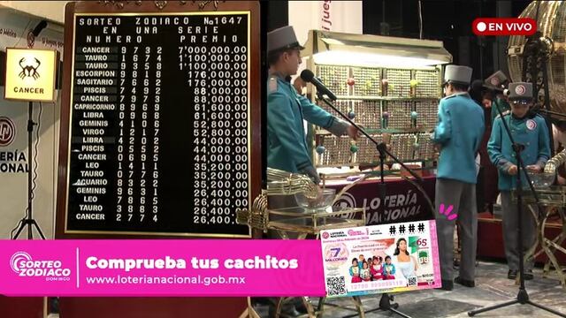 Resultados Sorteo Zodiaco 1647 de Lotería Nacional: Ganadores de hoy 18 de febrero 2024