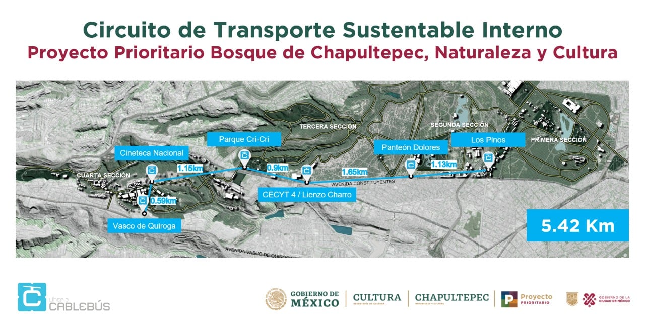 Estaciones de la tercera Línea del Cablebús