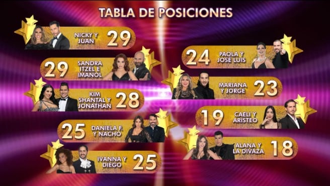 Las Estrellas bailan en Hoy 2024