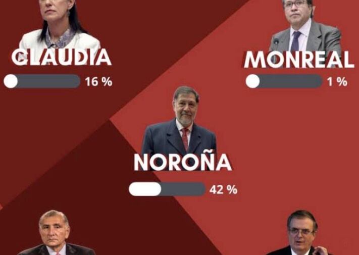 Gerardo Fernández Noroña