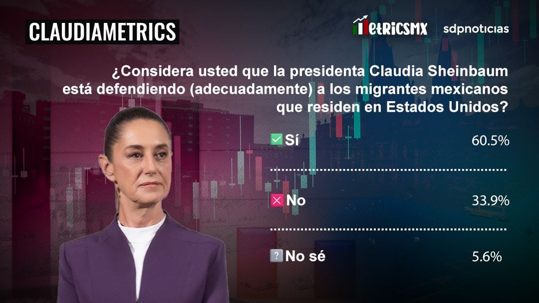 Encuesta ClaudiaMetrics