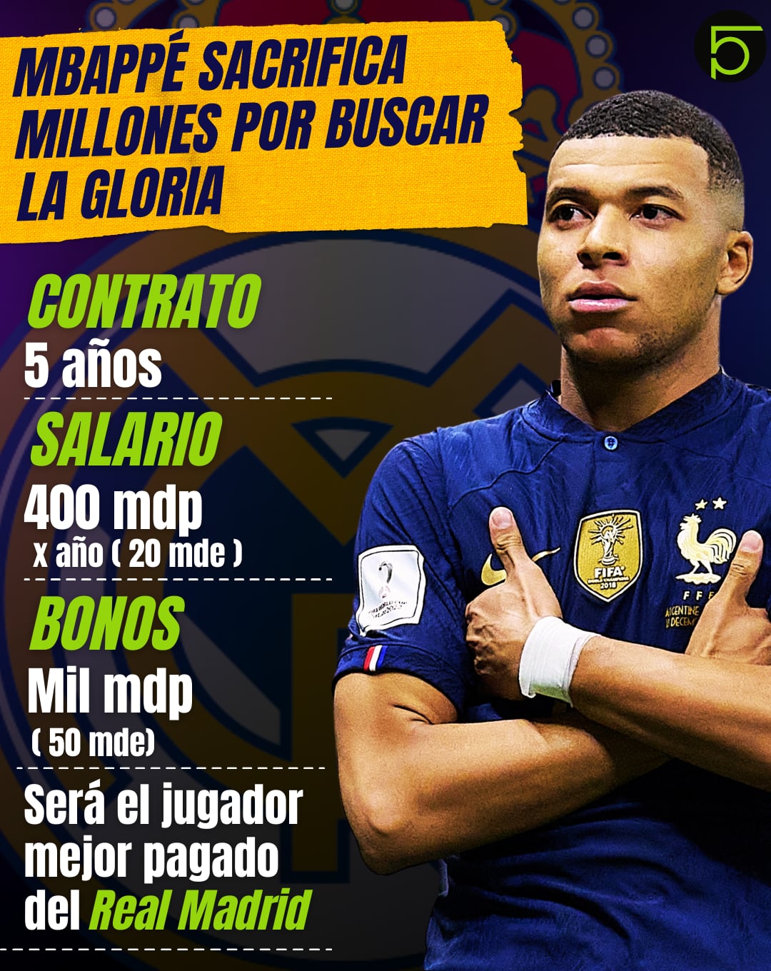 Contrato de Kylian Mbappé con el Real Madrid