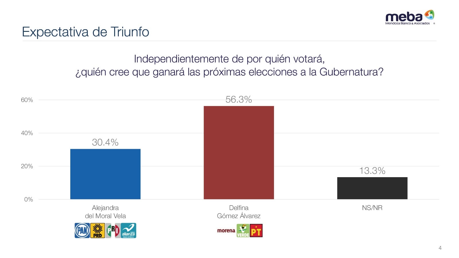 Resultados de la encuesta