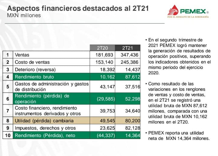 Utilidades Pemex