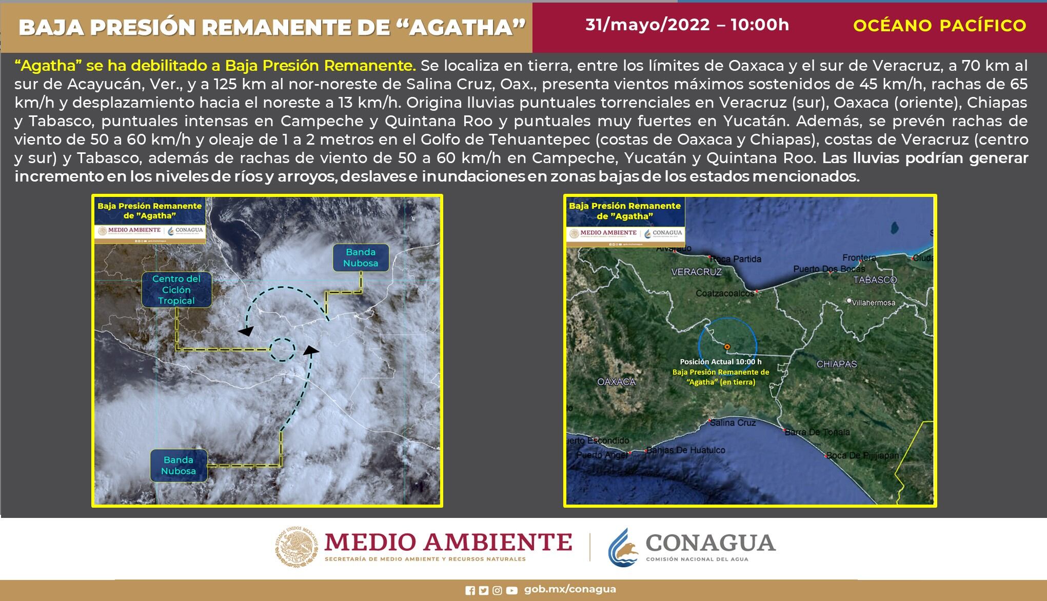Baja presión remanente de Agatha