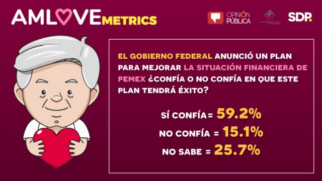 AMLOVEmetrics
