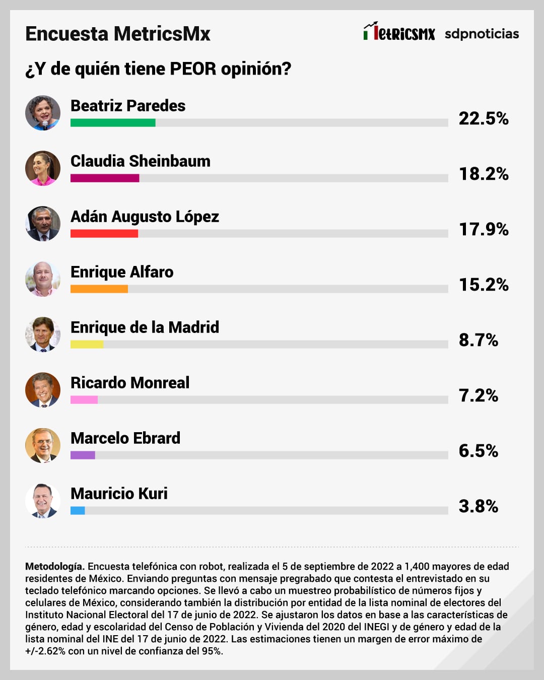 Encuesta MetricsMx sobre las Elecciones 2024 en México