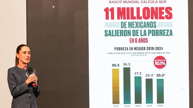 Presidenta Claudia Sheinbaum Pardo, mostrando una tabla de estadística de la situación de pobreza en México