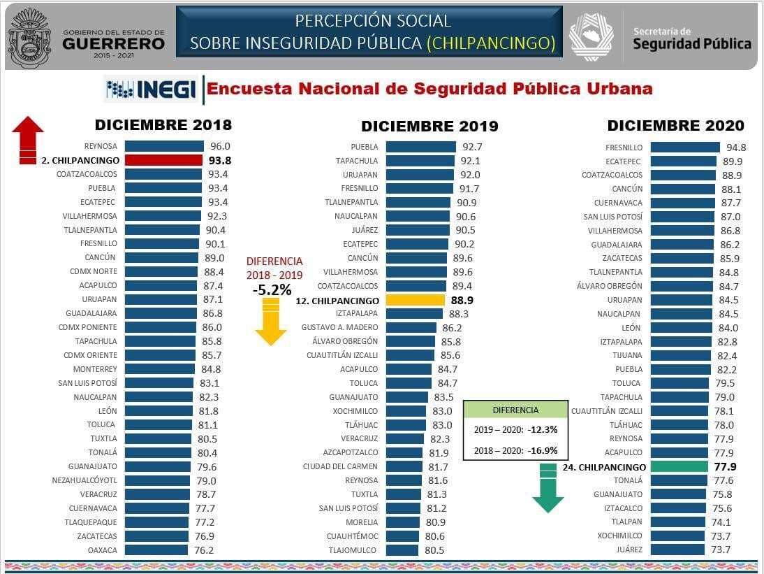 Encuesta del INEGI.