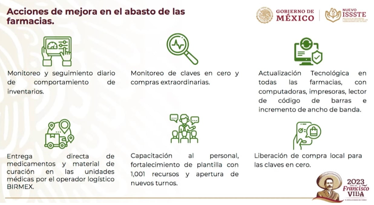 Acciones para abasto de medicamentos en el ISSSTE