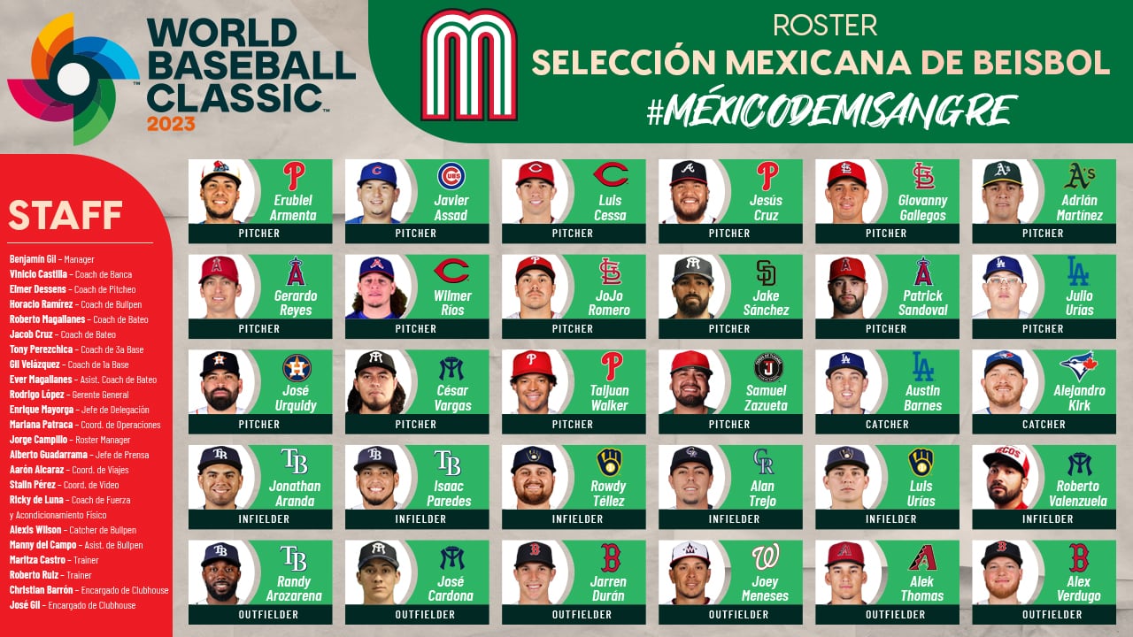 Roster de México para el Clásico Mundial de Beisbol 2023