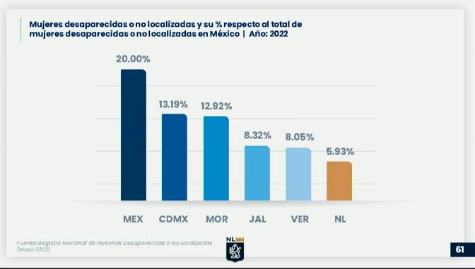 Sección de 'Quién es quién en las mentiras' pero de Samuel García/captura de video