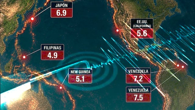 Actividad sísmica global: los principales terremotos de finales de junio