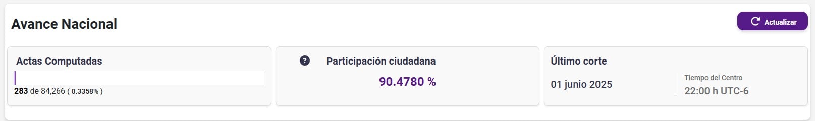 Elecciones Poder Judicial 2025 TEPJF