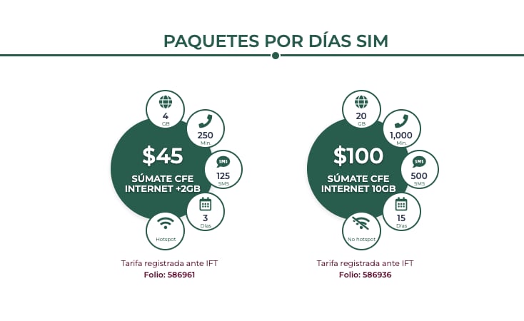 Paquetes por días de CFE TEIT
