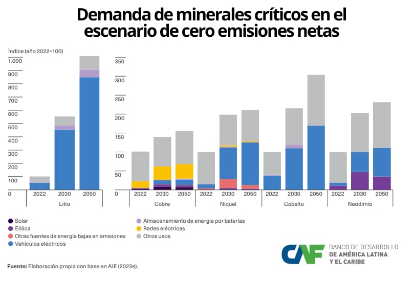 México y su relación con el litio
