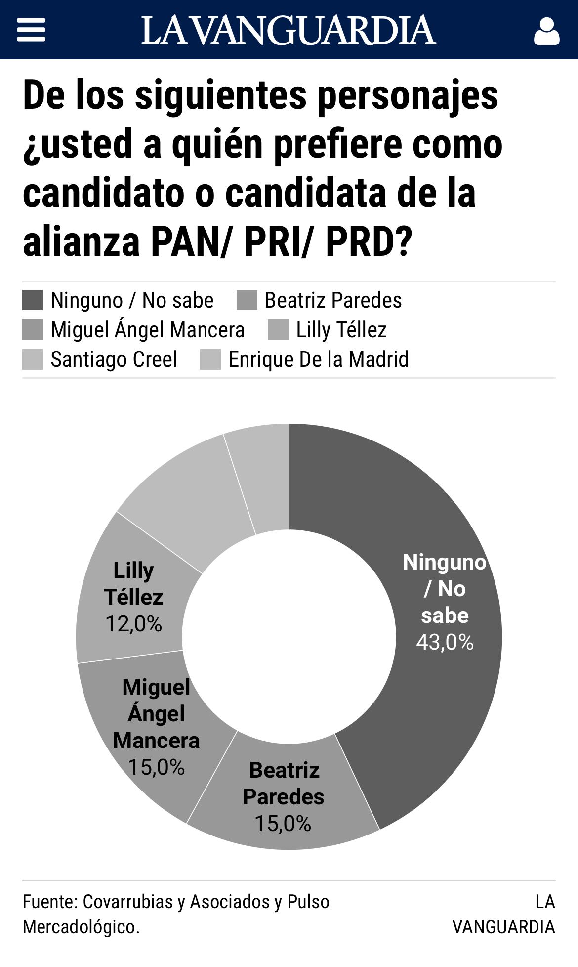 Así van en la oposición