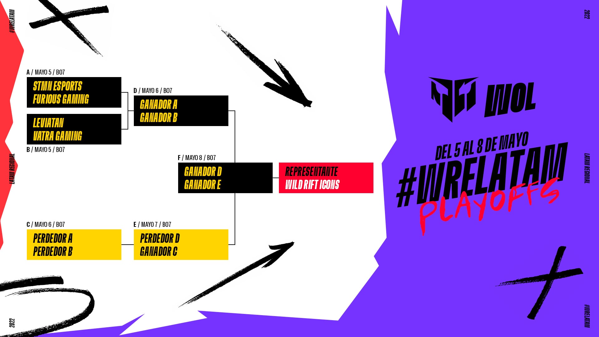 Wild Rift Open Latam