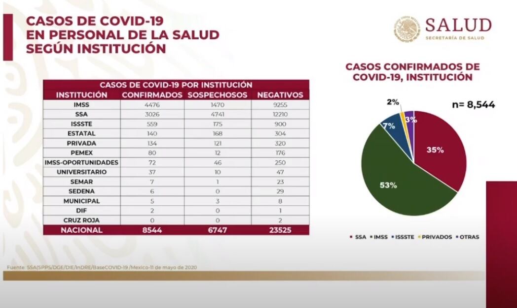 Covid personal de salud