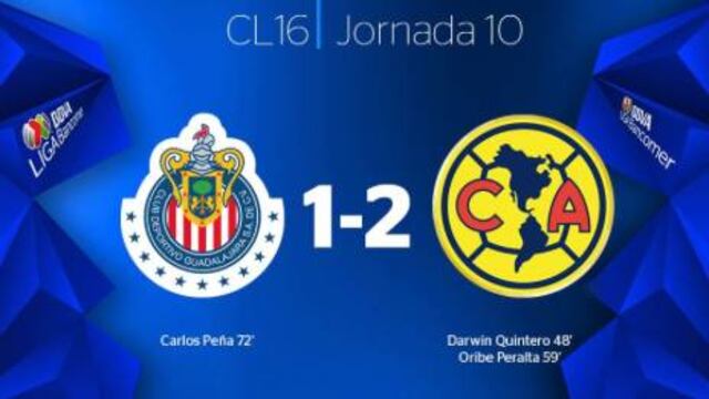 Chivas vs América