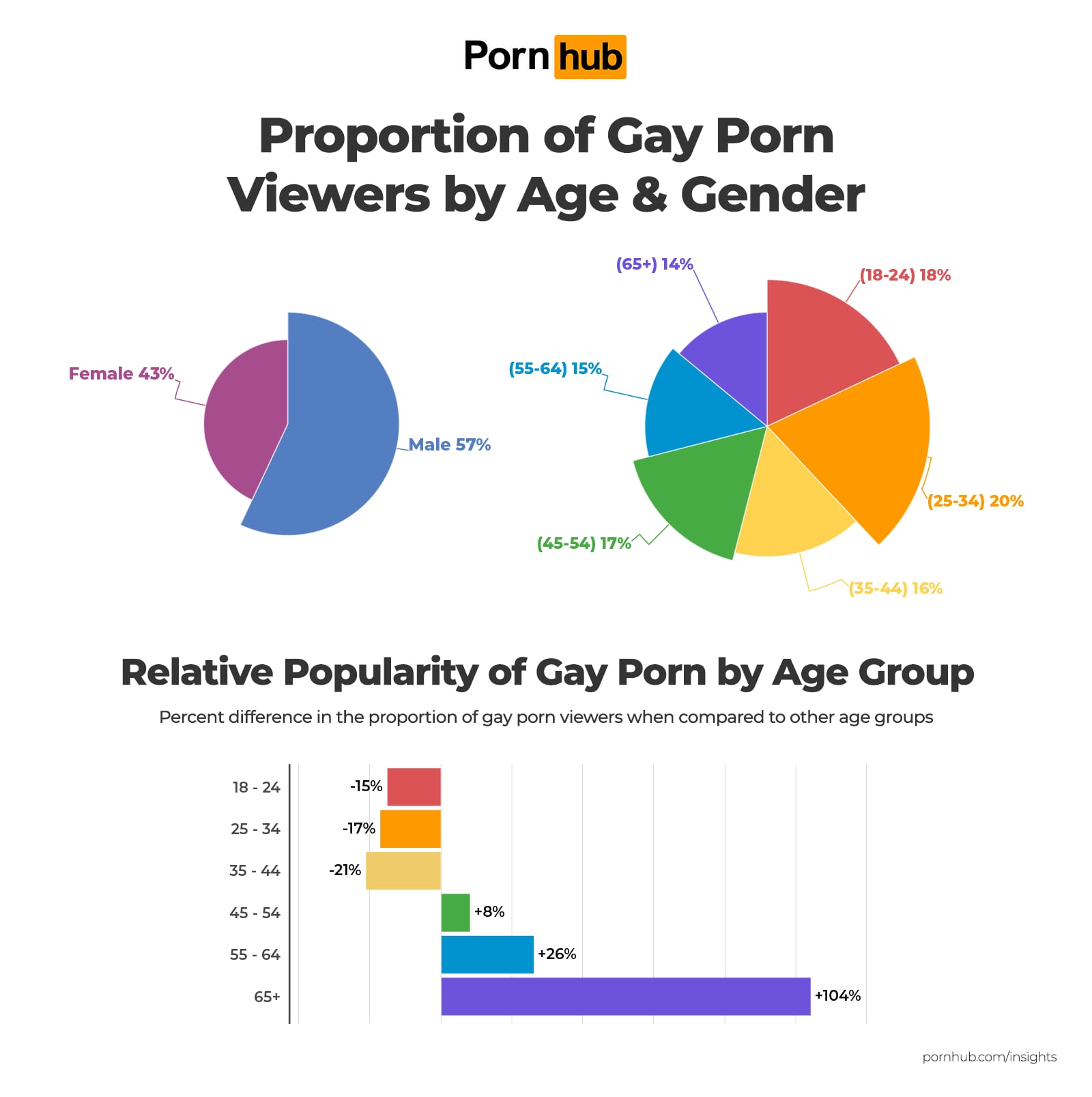 Pornhub