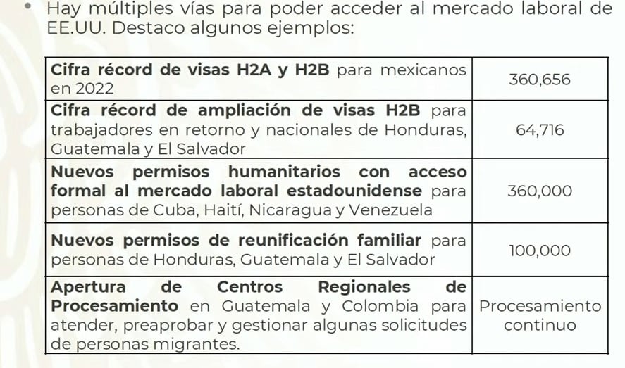 Posición de México ne materia de movilidad laboral