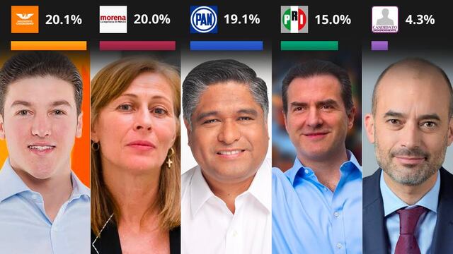 Los aspirantes al gobierno de Nuevo León para la elección de 2021.