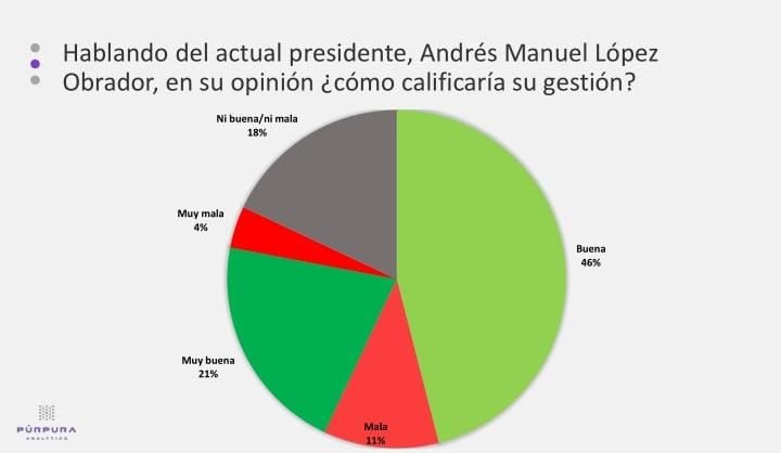 Elecciones