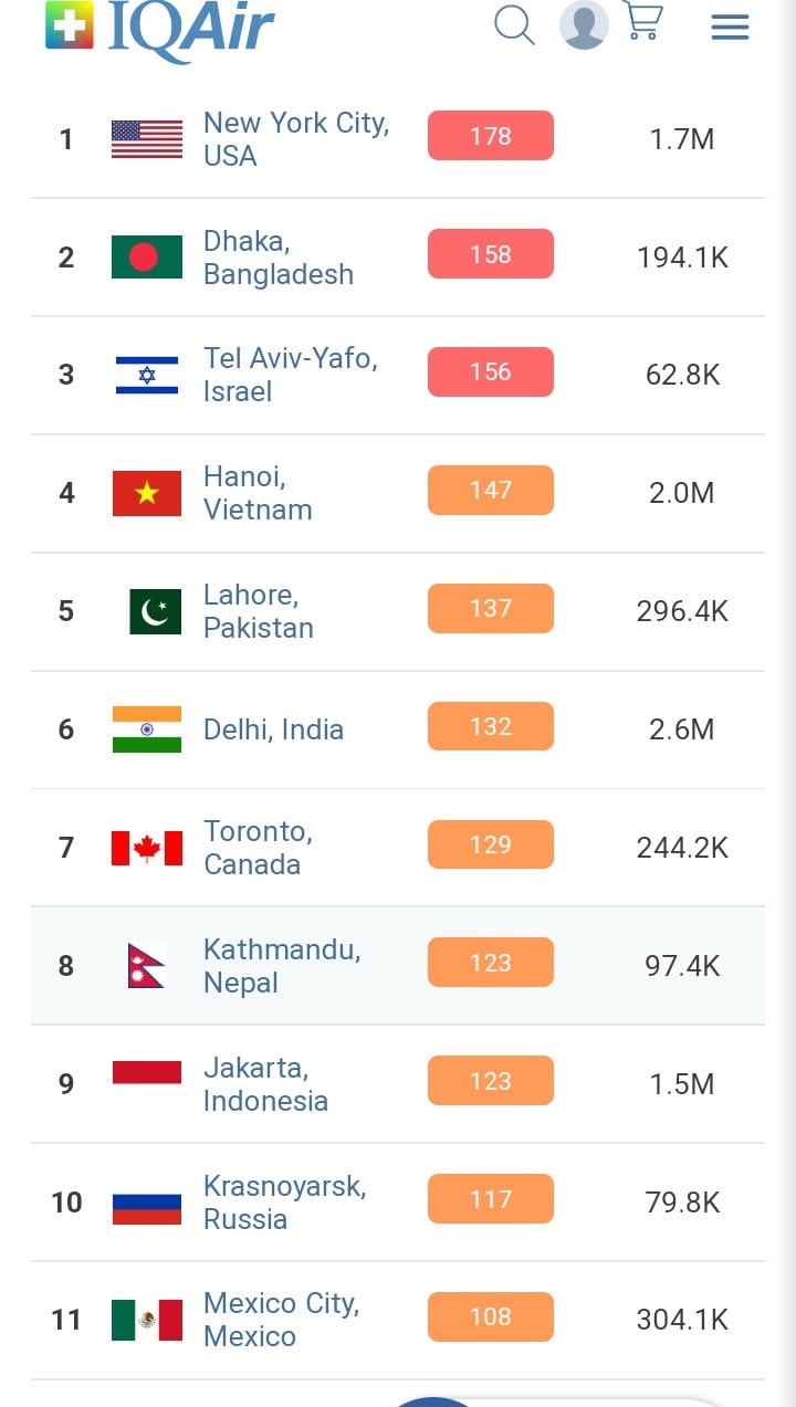 Ciudades con la peor calidad del aire en el mundo