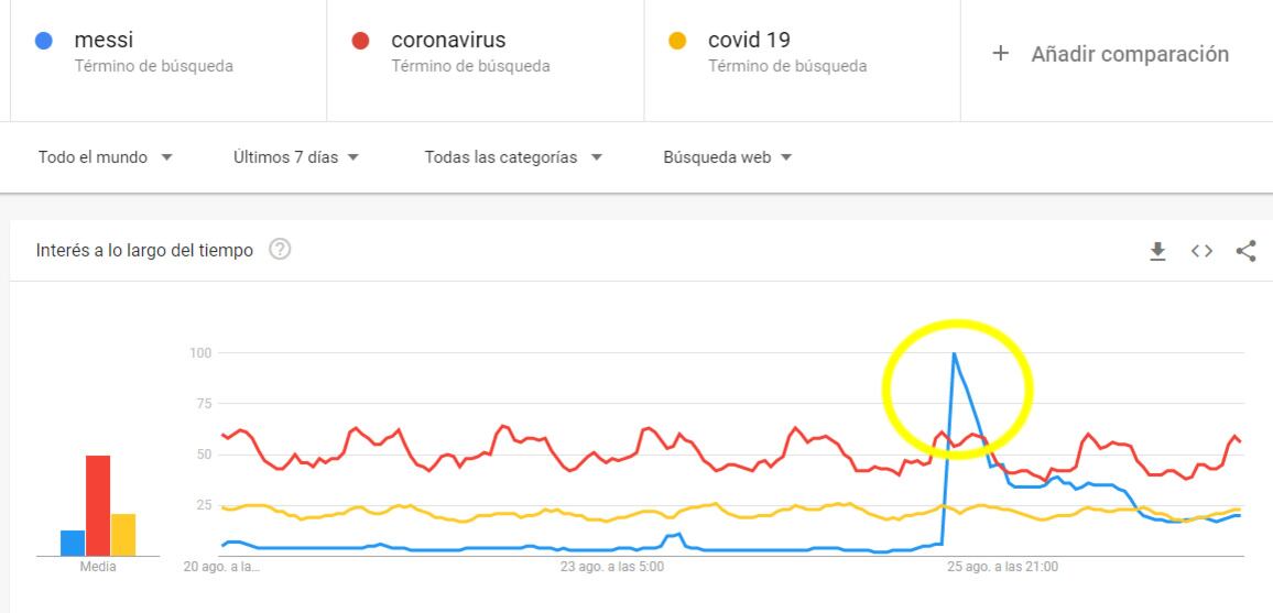 Messi en Google