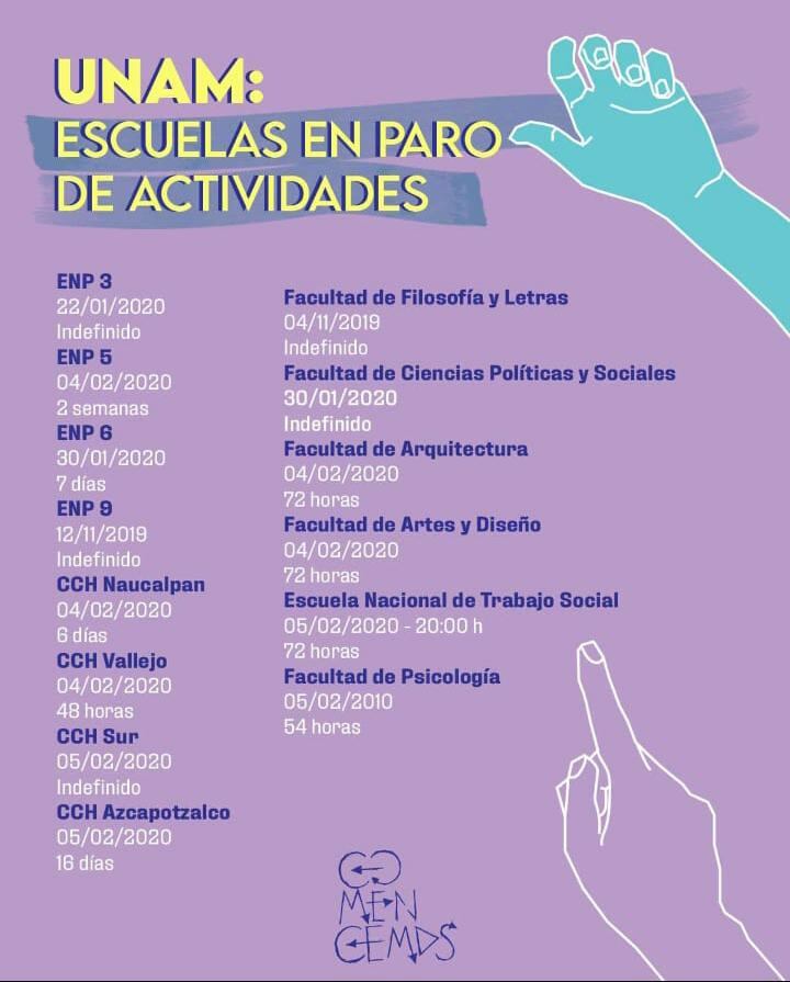 Paro en planteles de la UNAM.