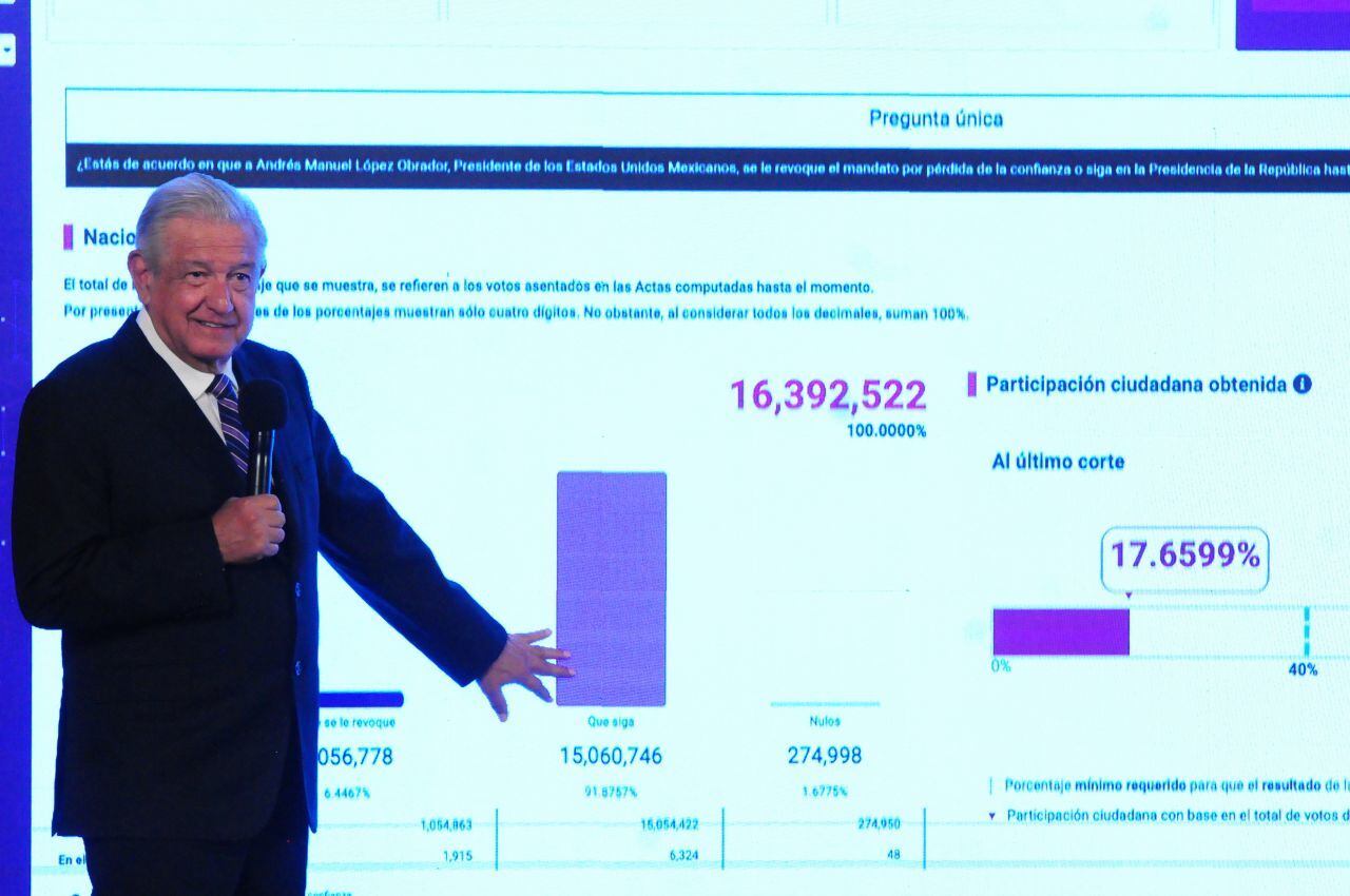 AMLO