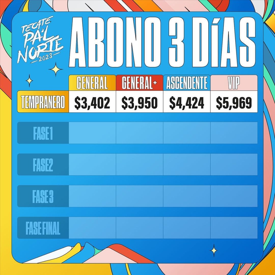 Esto cuestan los boletos para Tecate Pal Norte 2023