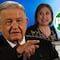 Morena denuncia a Xóchitl Gálvez y otros aspirantes a la presidencia de Va por México por uso indebido de recursos