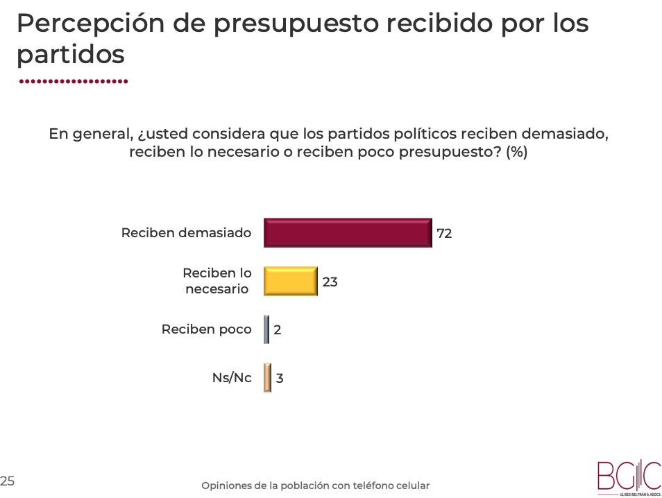 Resultados de la encuesta del INE de BGC Ulises Betrán & Asociados