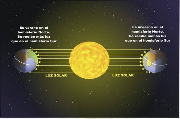 21 de diciembre, el día que oficialmente inicia el invierno
