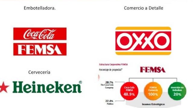 La compra de Specialty’s le servirá a FEMSA para conocer mejor el mercado norteamericano.