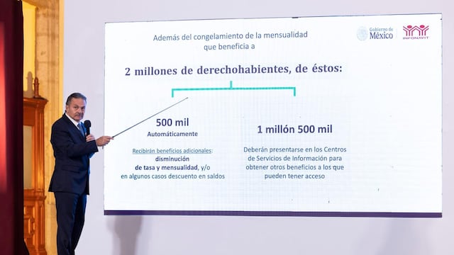 Medidas ante créditos Infonavit en Veces Salarios Mínimos